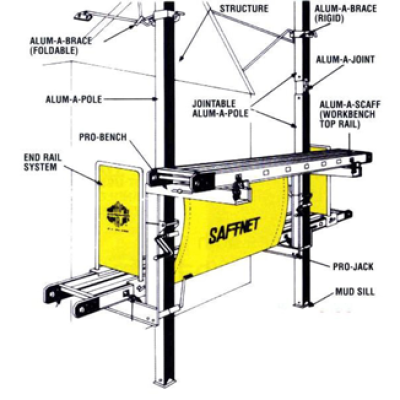 Siding Equipment - System Drawings & Components